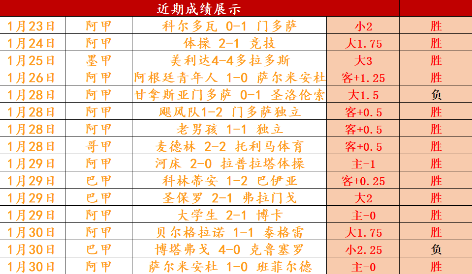 戈麦斯精准,传球,努里头球破,银河娱乐,在线娱乐平台,博彩平台,安全支付,真人娱乐,网上博彩