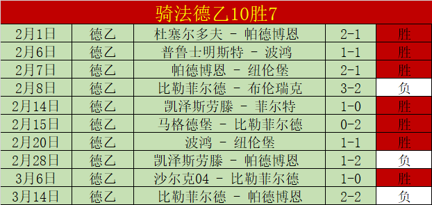 埃因霍温再,胜费耶诺德,诺阿朗助阵,银河娱乐,在线娱乐平台,博彩平台,安全支付,真人娱乐,网上博彩
