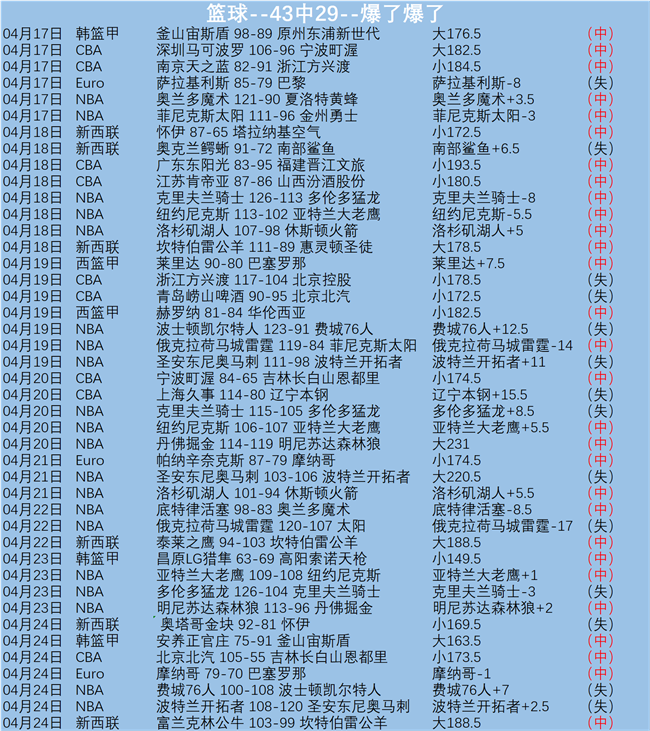 勇士激战活,焦点对决,精彩前瞻解,银河娱乐,在线娱乐平台,博彩平台,安全支付,真人娱乐,网上博彩