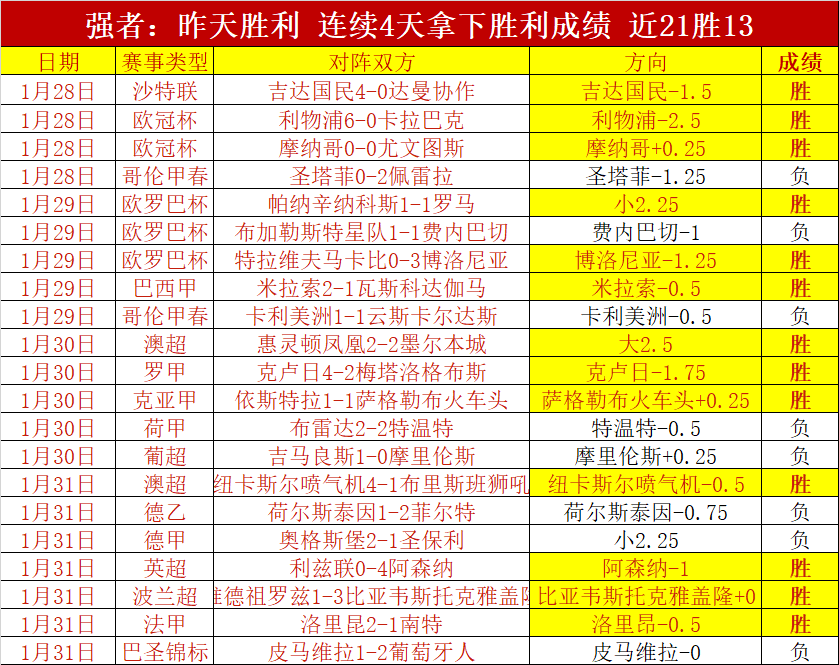 周五,西甲预测,赫罗纳对决,银河娱乐,在线娱乐平台,博彩平台,安全支付,真人娱乐,网上博彩