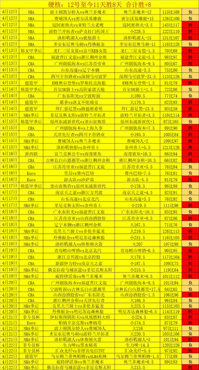 激战正酣,活塞,篮网,银河娱乐,在线娱乐平台,博彩平台,安全支付,真人娱乐,网上博彩