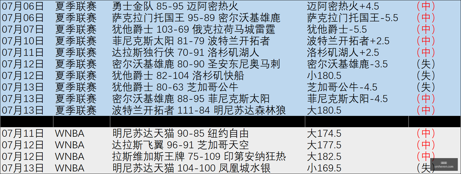 赛事综述,两战全胜战,绩辉煌,银河娱乐,在线娱乐平台,博彩平台,安全支付,真人娱乐,网上博彩