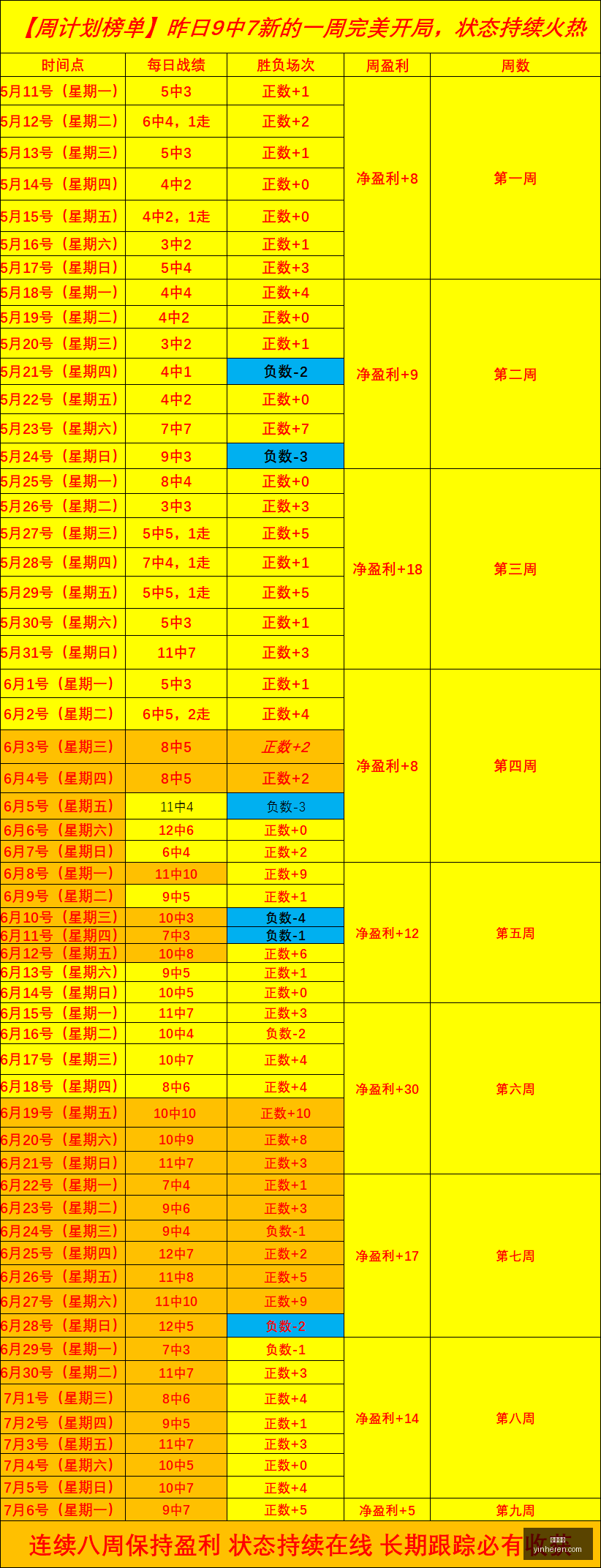 夏季联赛高,光时刻,连胜三部曲,银河娱乐,在线娱乐平台,博彩平台,安全支付,真人娱乐,网上博彩