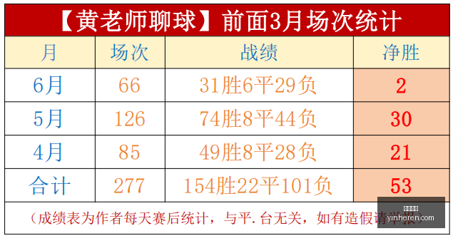 圣保罗近,场连胜,深度分析及,银河娱乐,在线娱乐平台,博彩平台,安全支付,真人娱乐,网上博彩