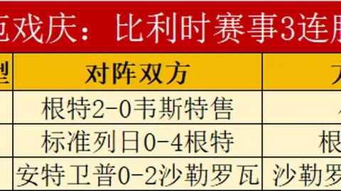 英超奖金悬殊300万镑，曼联本季或面临2000万镑亏损😭