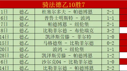 埃因霍温再胜费耶诺德，诺阿朗助阵夺冠，克鲁伊夫盾三连冠！