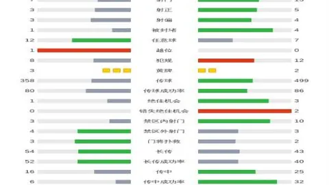 女子500米短道速滑世锦赛四分之一决赛亮点集锦
