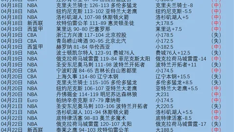 勇士激战活塞！NBA焦点对决，4胜3精彩前瞻解析！