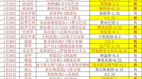 周五005西甲预测：赫罗纳对决马洛卡专家推荐