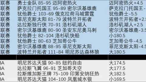 赛事综述：两战全胜战绩辉煌，14胜10里程碑式表现狂热队火力全开对决女皇战队