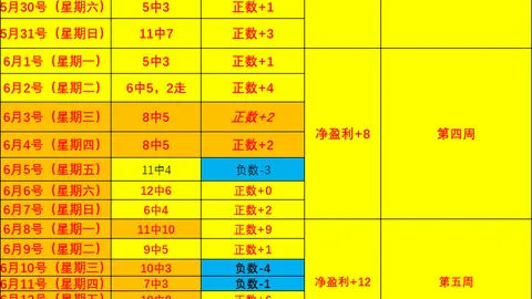 2026夏季联赛高光时刻：16胜13负，连胜三部曲，关键战分析